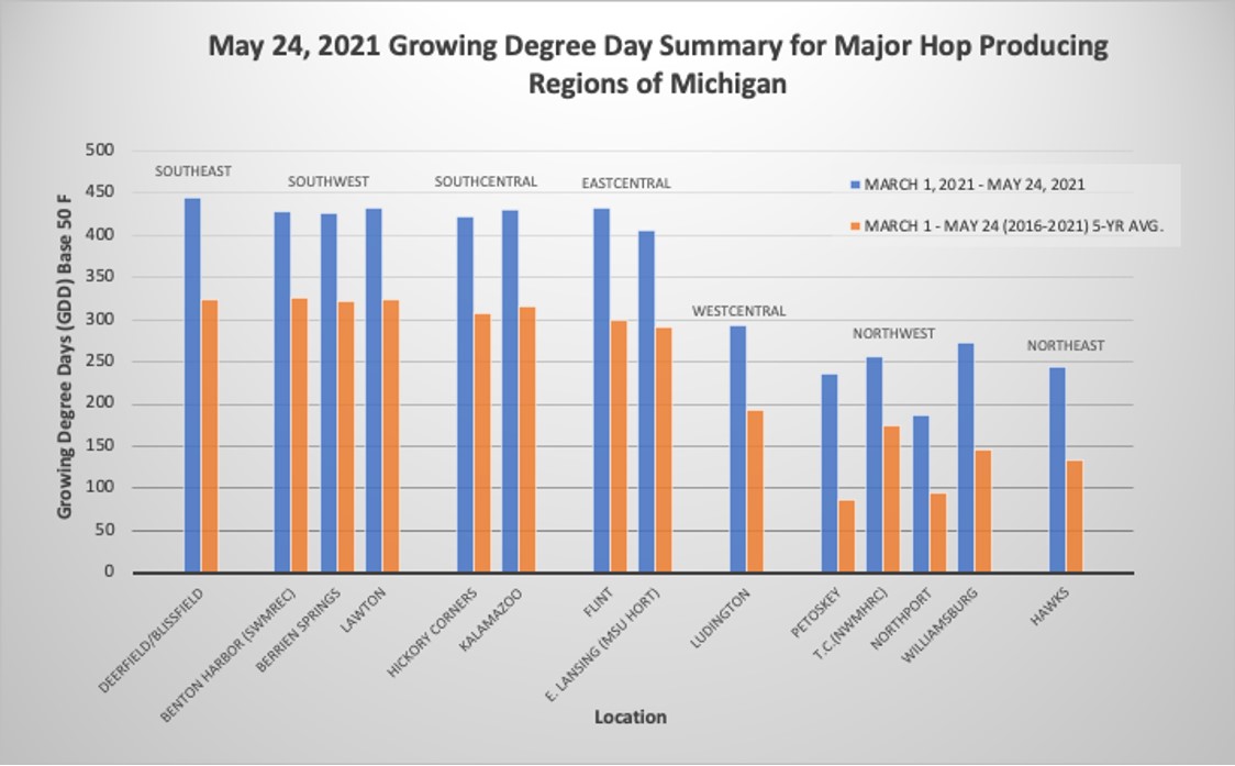 5-26 Hop report 3 web